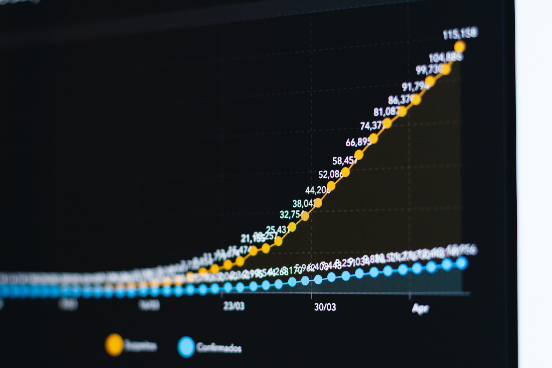 Piani di accumulo migliori