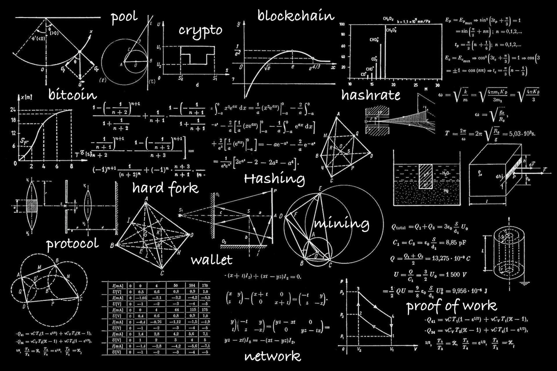 Mining e la Gara di Hashing